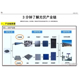 2023年光伏行業(yè)，2個(gè)環(huán)節(jié)最值得關(guān)注